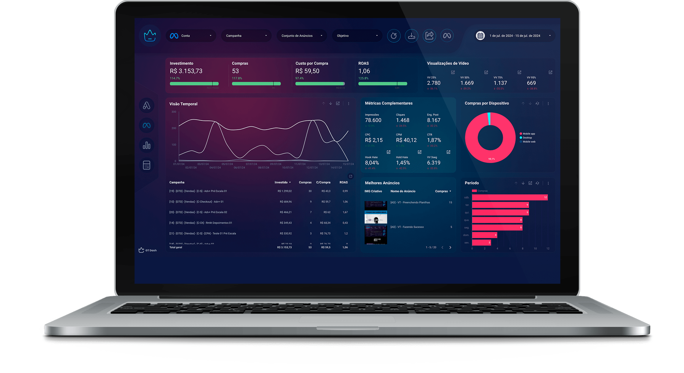 GT Dash | O Dashboard do Gestor de Tráfego - Samuel Costa